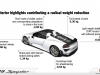 Porsche 918 Spyder Brochure 2