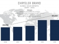 Chrysler Investor Presentation 2014