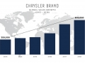 Chrysler Investor Presentation 2014