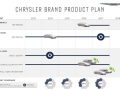 Chrysler Investor Presentation 2014