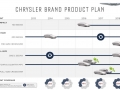 Chrysler Investor Presentation 2014