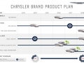 Chrysler Investor Presentation 2014
