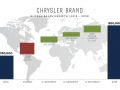 Chrysler Investor Presentation 2014