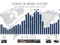 Chrysler Investor Presentation 2014