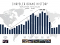 Chrysler Investor Presentation 2014