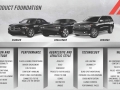 Dodge Investor Presentation 2014