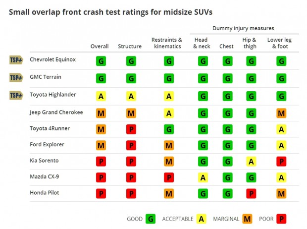 Small Overlap SUV 2014